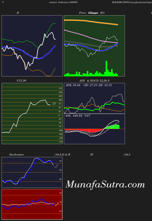 BollingerBands chart