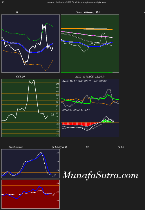 BollingerBands chart