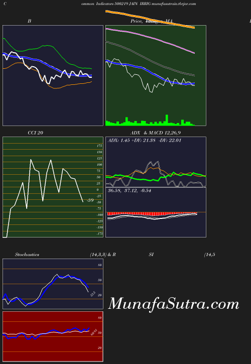 BollingerBands chart