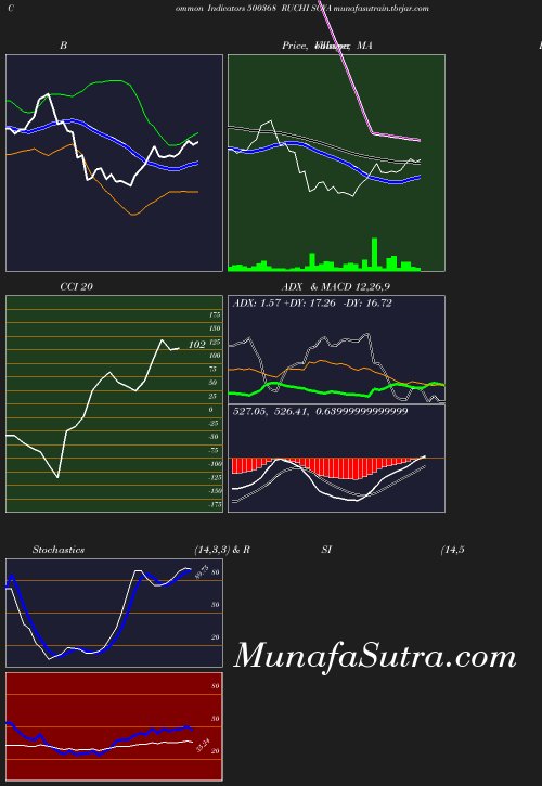 BollingerBands chart