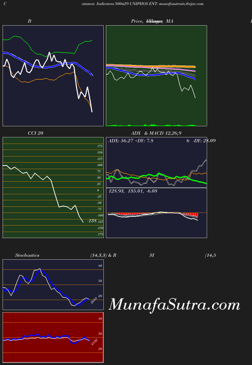 BollingerBands chart