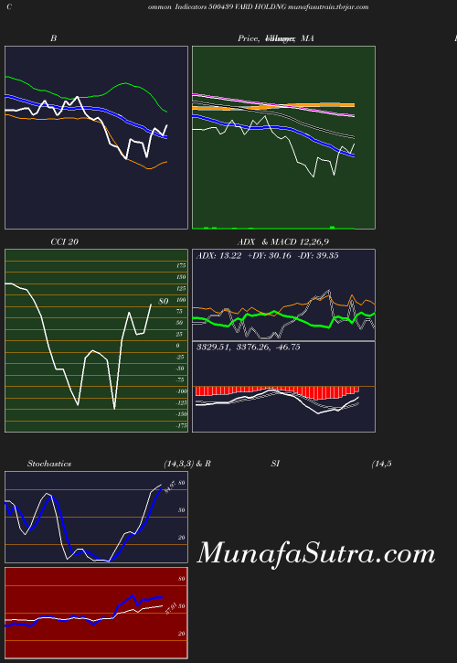 BollingerBands chart