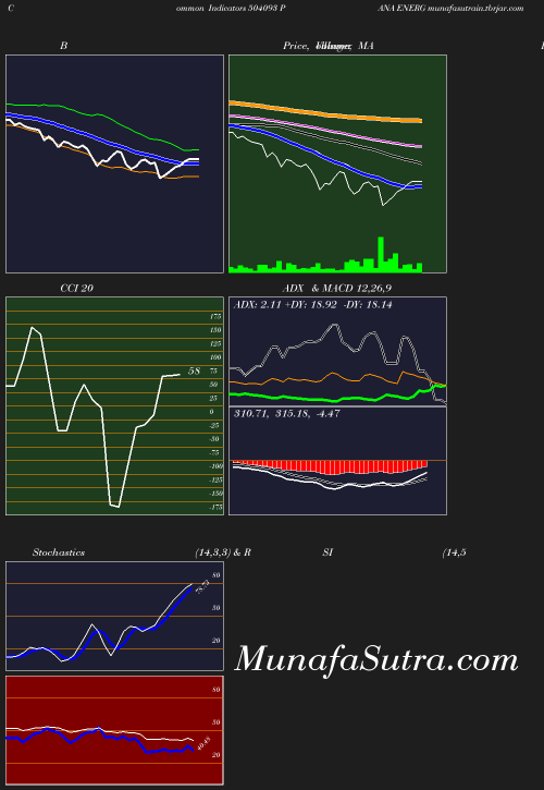 BollingerBands chart