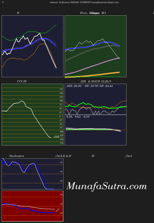 BollingerBands chart