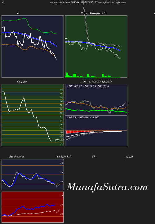 BollingerBands chart