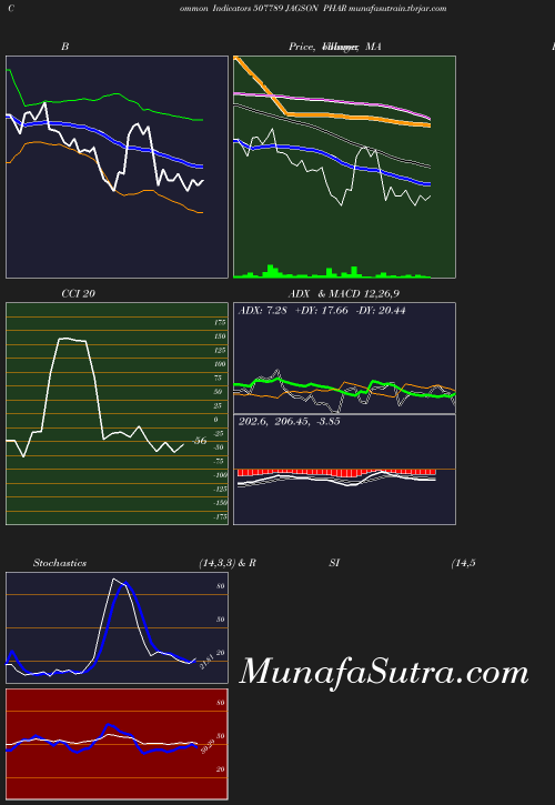 BollingerBands chart