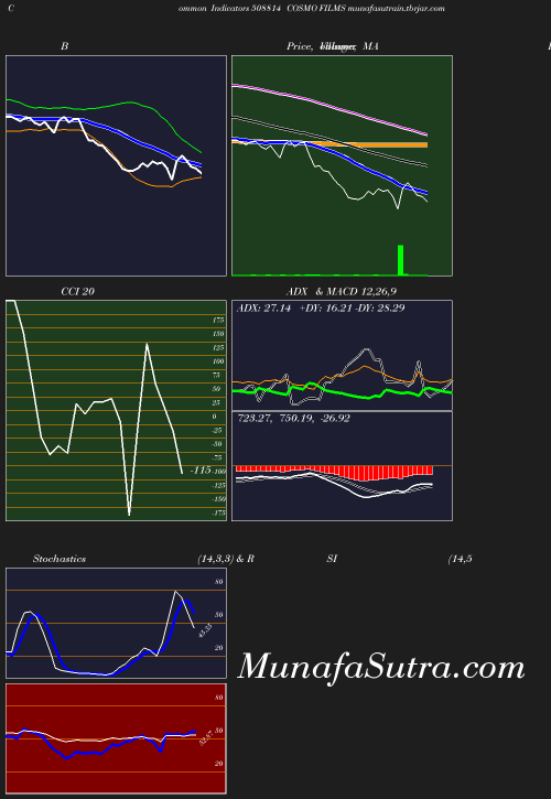 BollingerBands chart