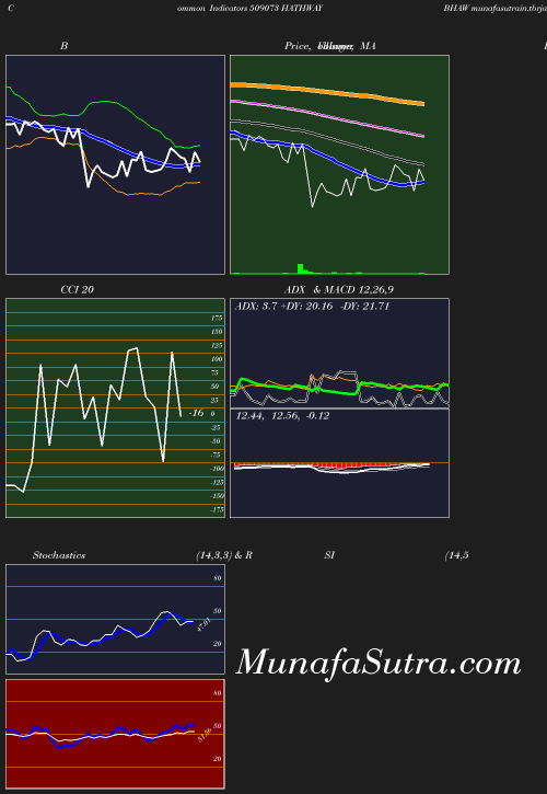 BollingerBands chart
