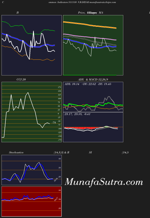 BollingerBands chart