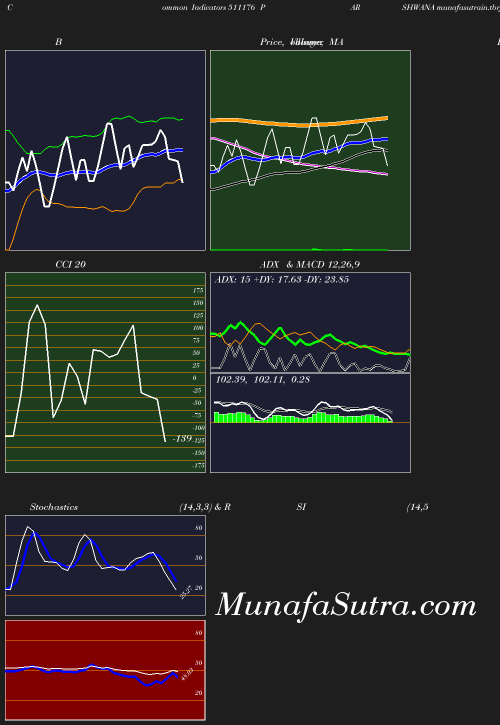 BollingerBands chart