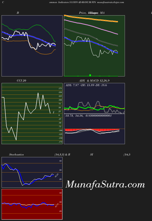 BollingerBands chart