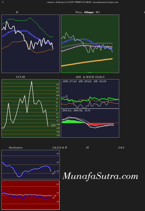 BollingerBands chart