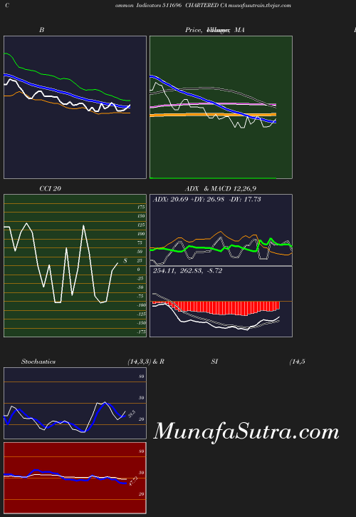 BollingerBands chart