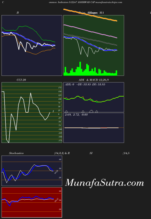 BollingerBands chart