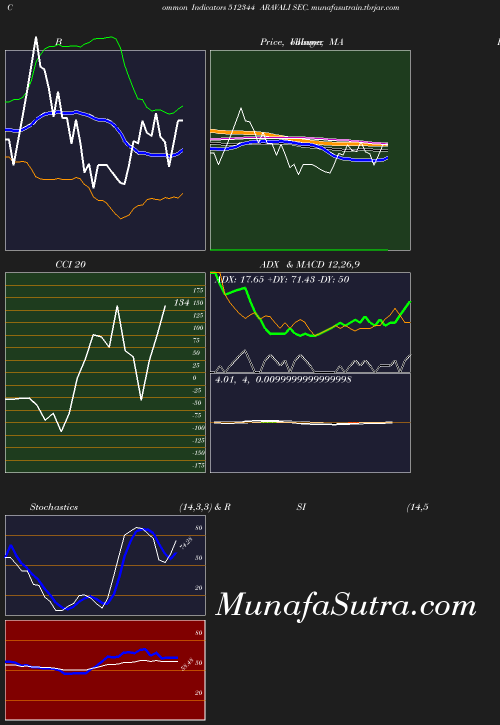 BollingerBands chart
