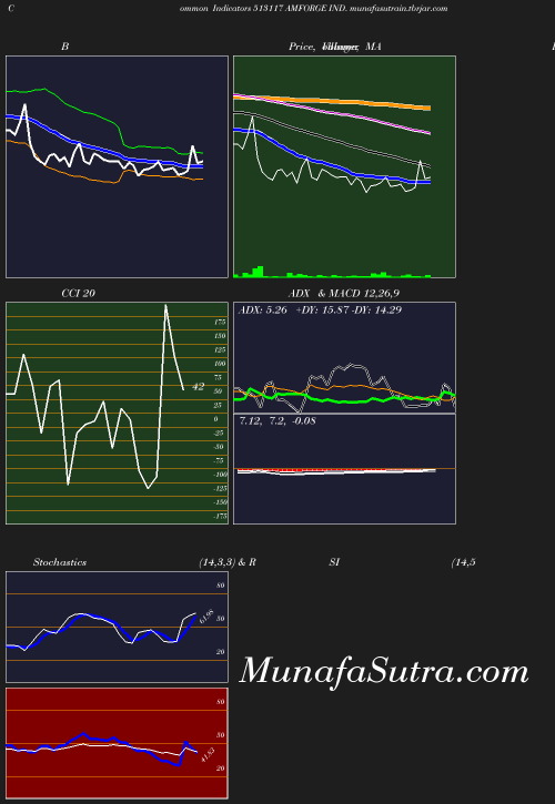 BollingerBands chart