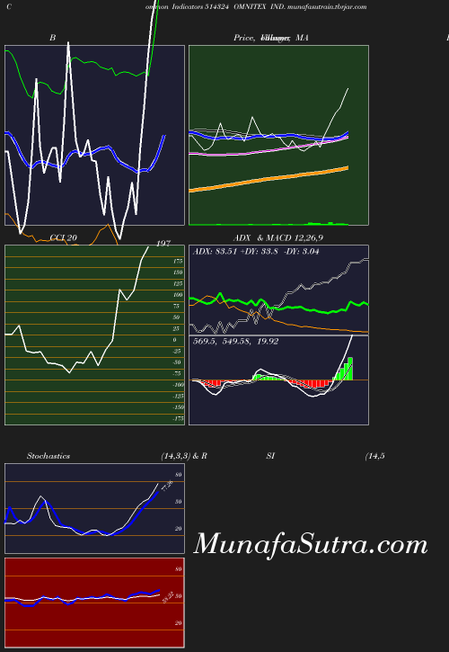 BollingerBands chart