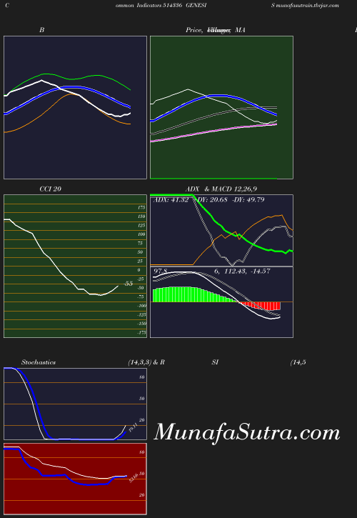 BollingerBands chart