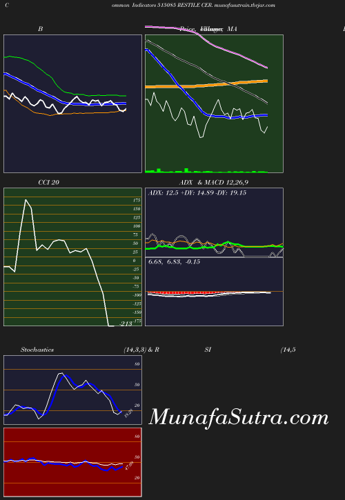 BollingerBands chart