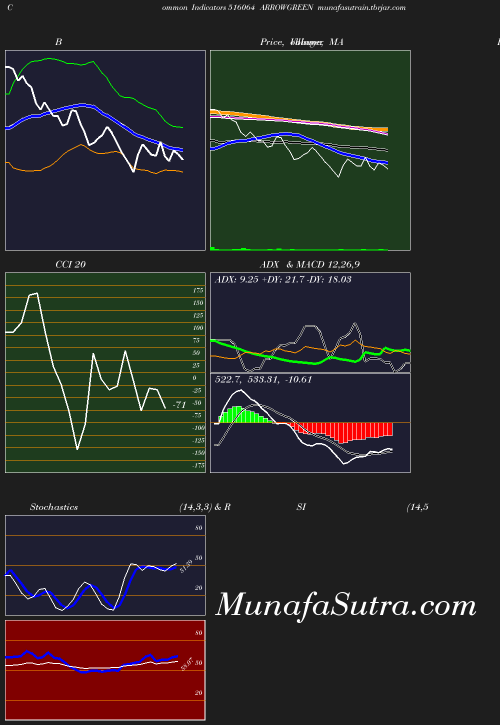 BollingerBands chart