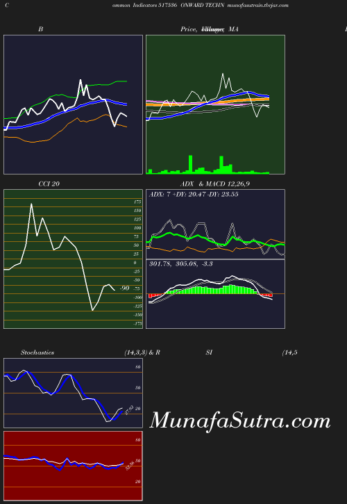 BollingerBands chart