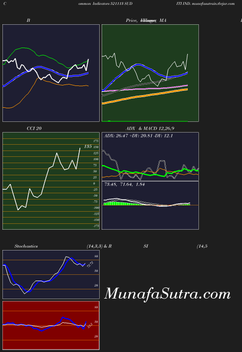 BollingerBands chart