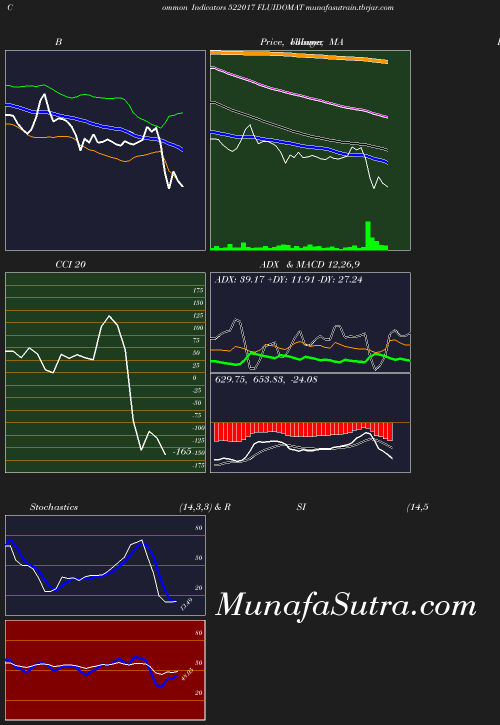 BollingerBands chart