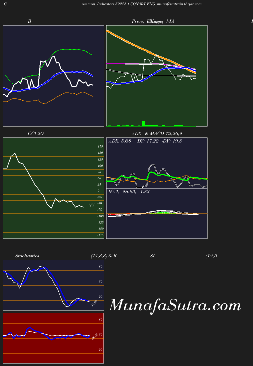 BollingerBands chart