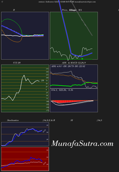 BollingerBands chart
