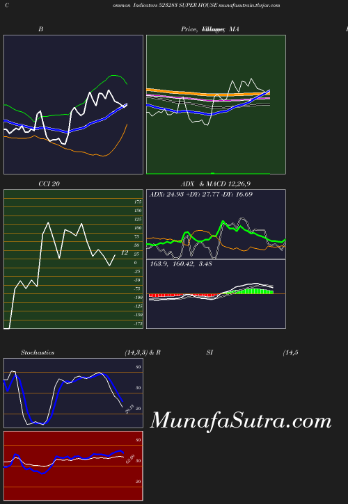 BollingerBands chart
