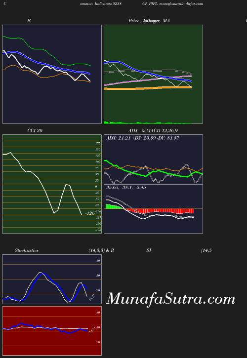 BollingerBands chart