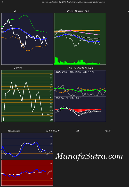 BollingerBands chart