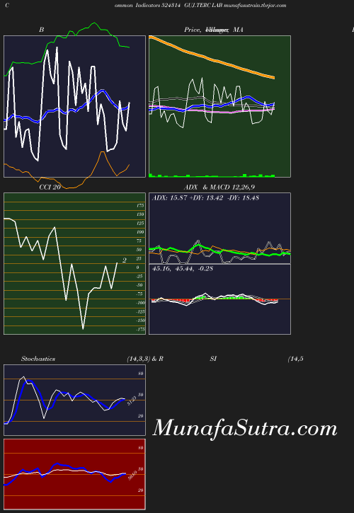 BollingerBands chart