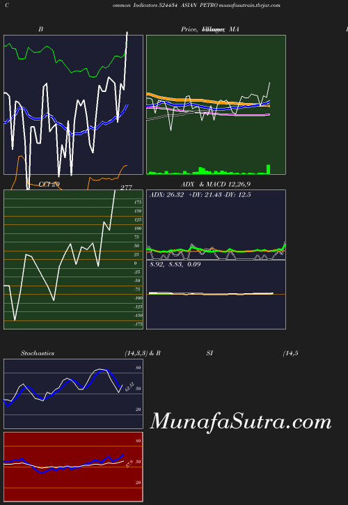 BollingerBands chart