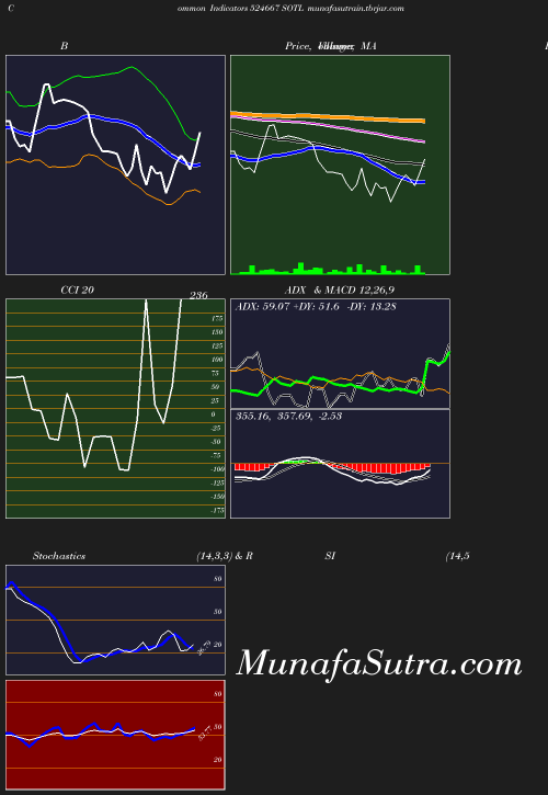 BollingerBands chart