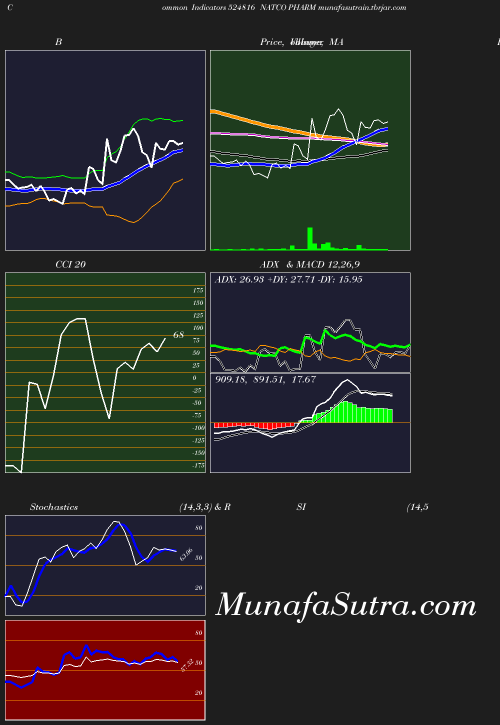 BollingerBands chart