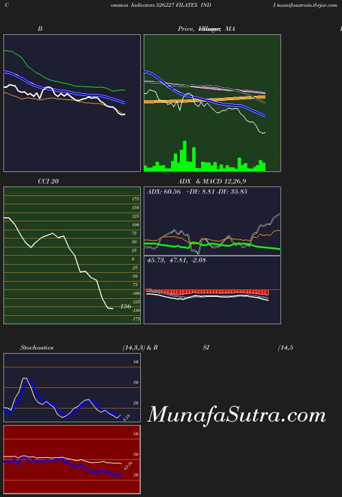 BollingerBands chart