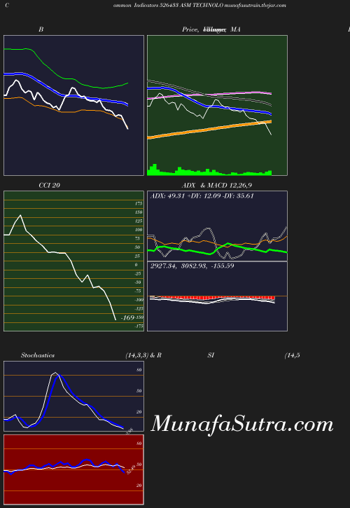 BollingerBands chart