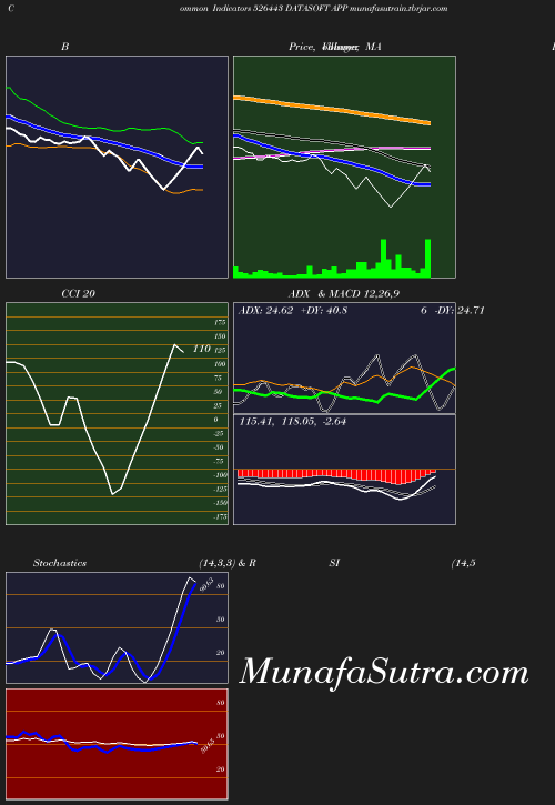 BollingerBands chart