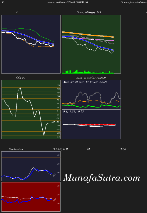BollingerBands chart