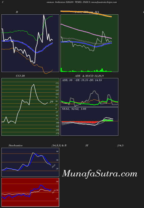 BollingerBands chart