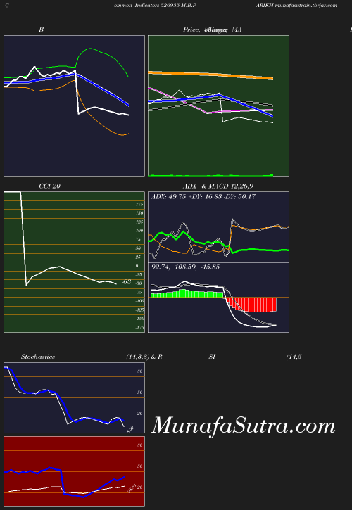 BollingerBands chart