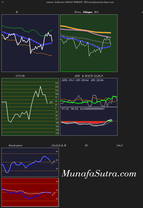 BollingerBands chart