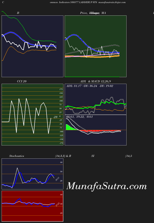 BollingerBands chart