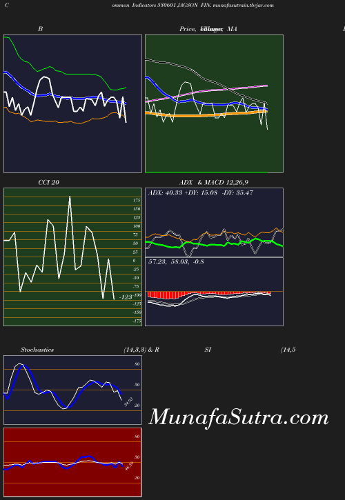BollingerBands chart