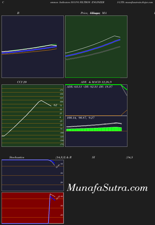 BollingerBands chart