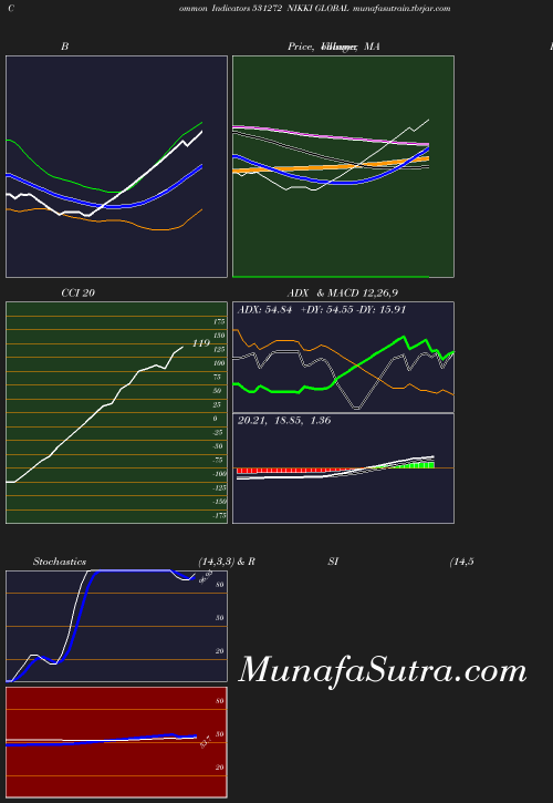 BollingerBands chart