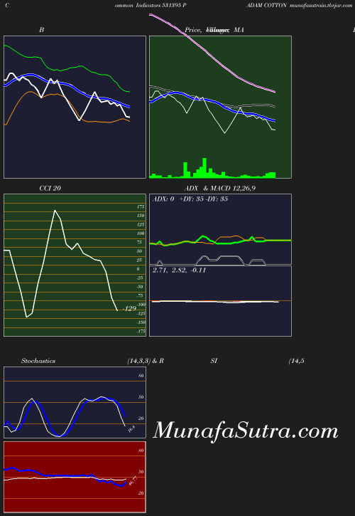 BollingerBands chart