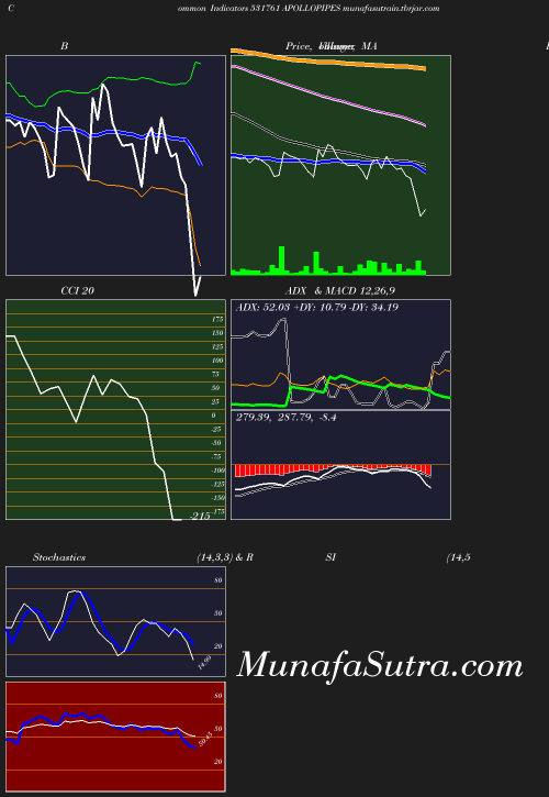 BollingerBands chart