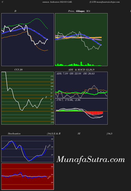 BollingerBands chart